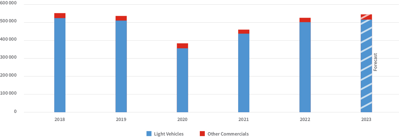 Auto Insights