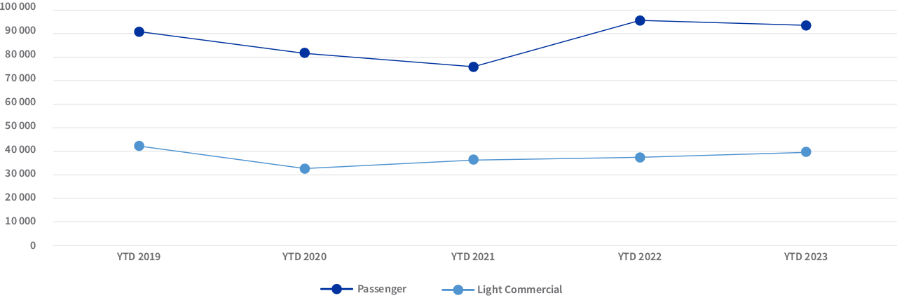 Auto Insights