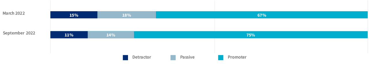 Auto Insights