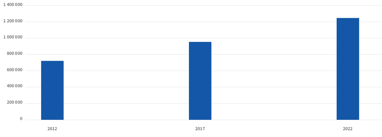 Auto Insights