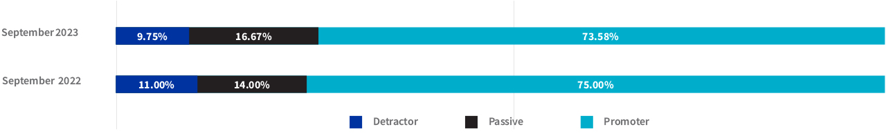 Auto Insights