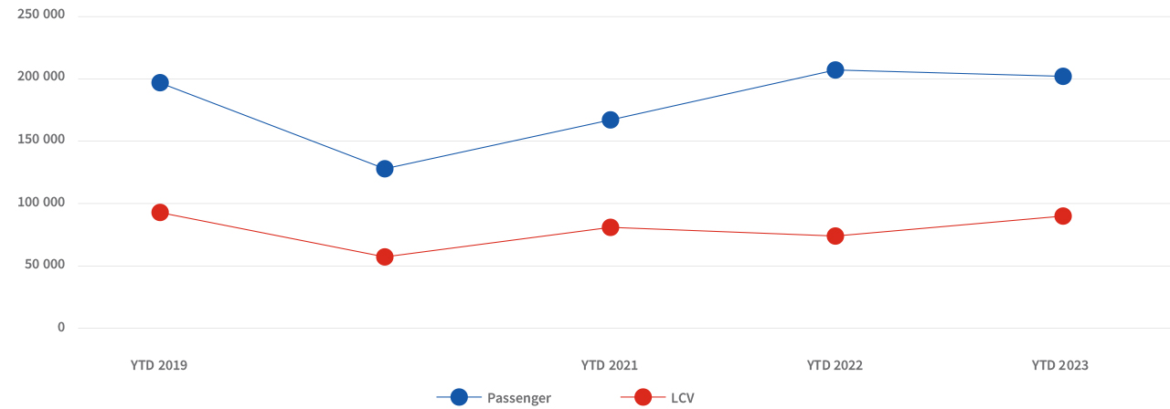 Auto Insights