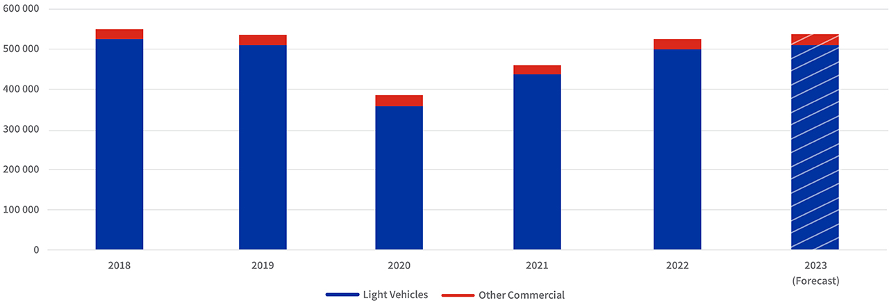 Auto Insights