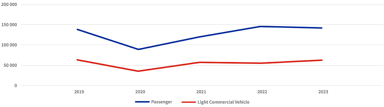 Auto Insights