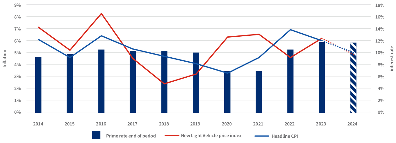 New vehicle sales: January 2022 - March 2024