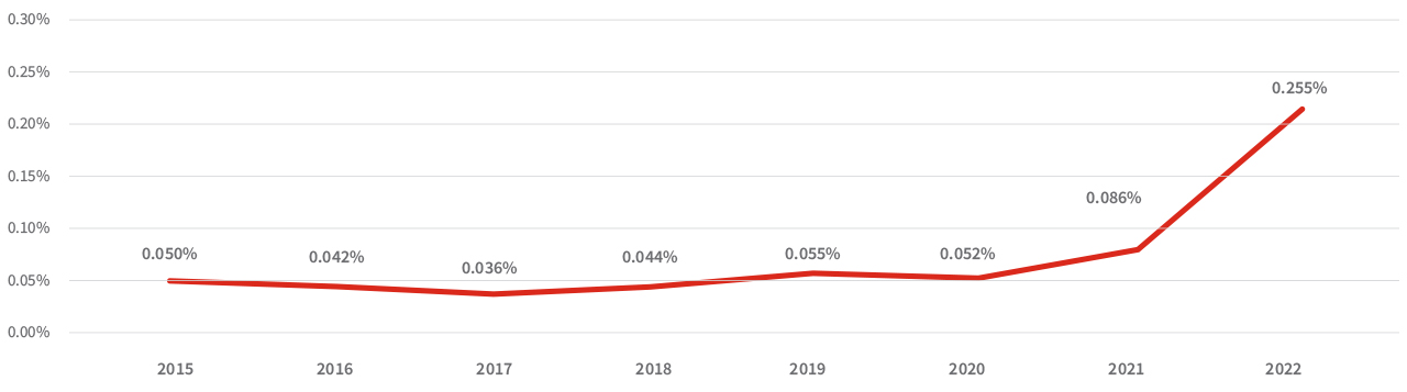 Auto Insights