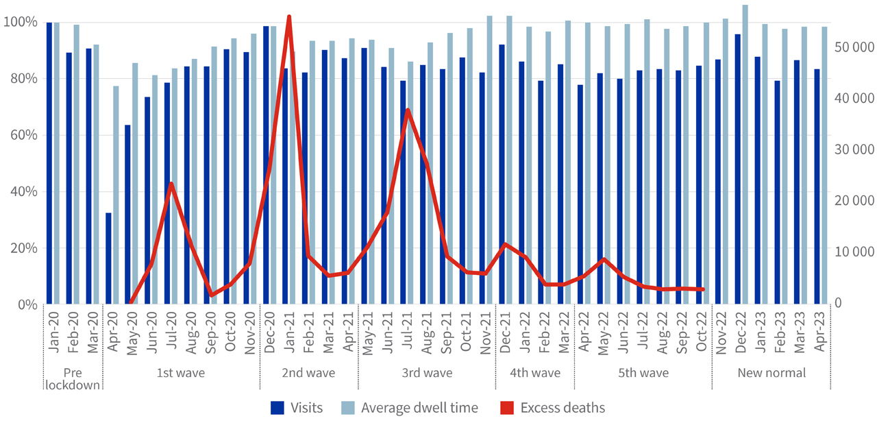 Auto Insights