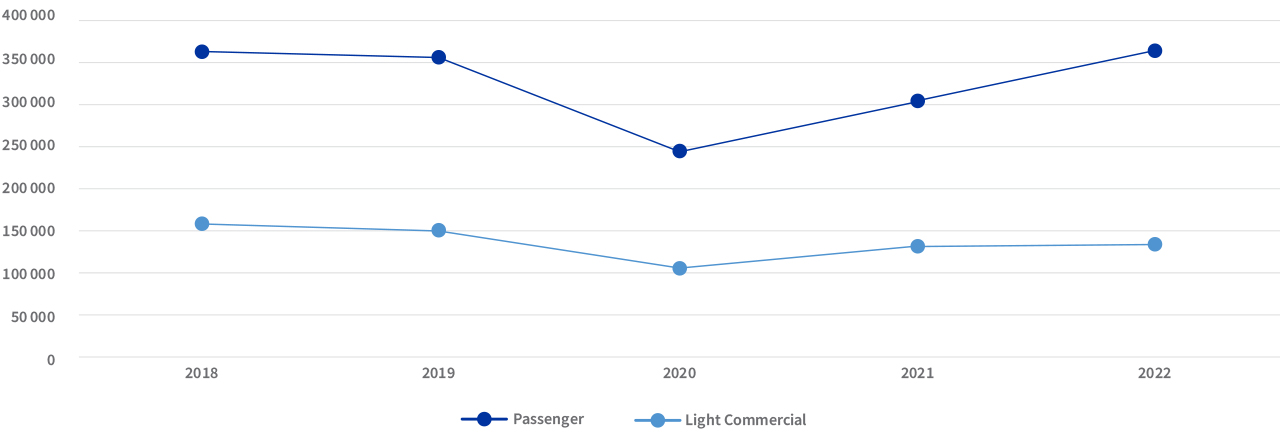 Auto Insights