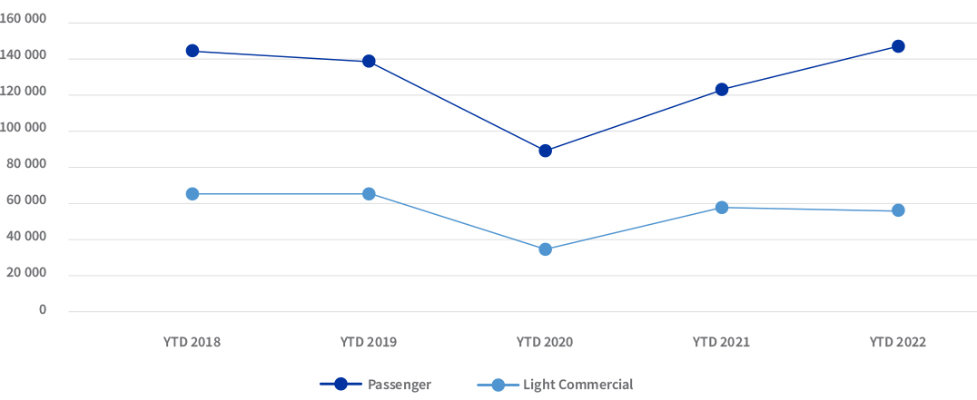 Auto Insights