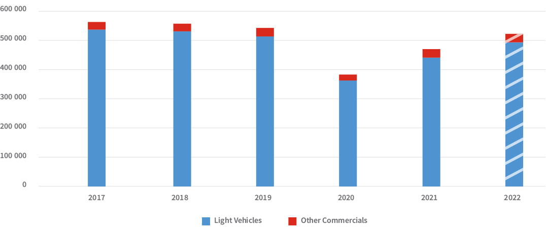 Auto Insights