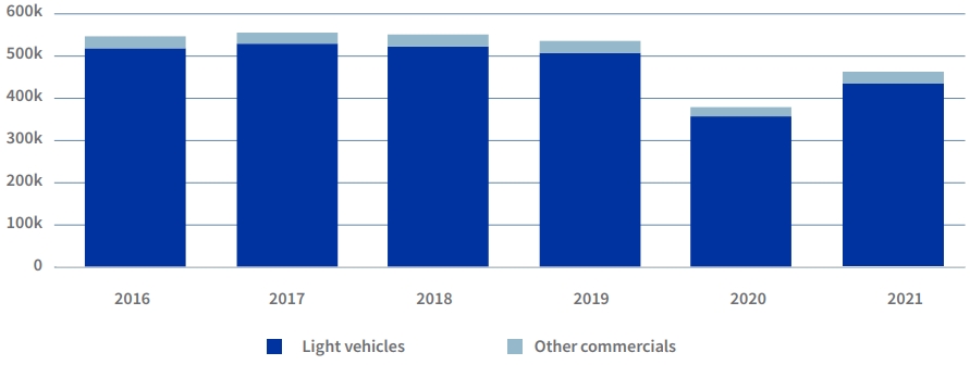 Auto Insights