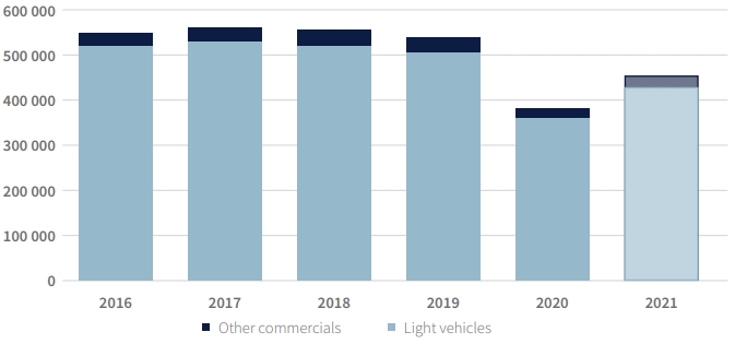 Auto Insights