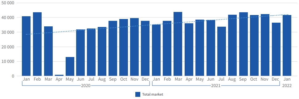 Auto Insights