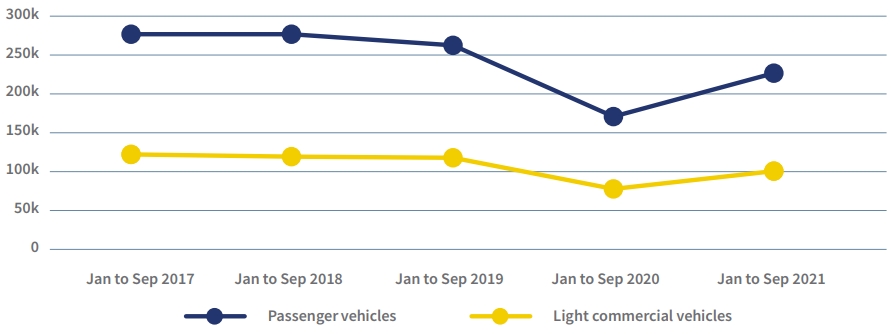 Auto Insights