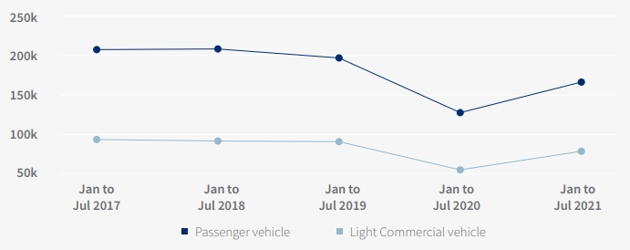 Auto Insights