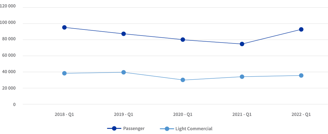 Auto Insights