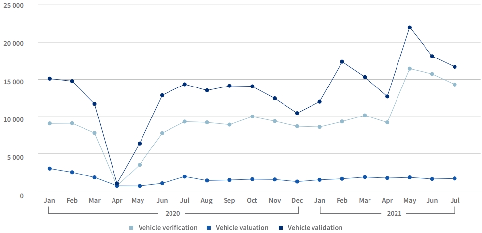 Auto Insights