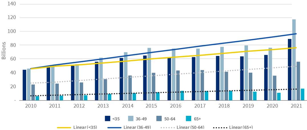 Auto Insights