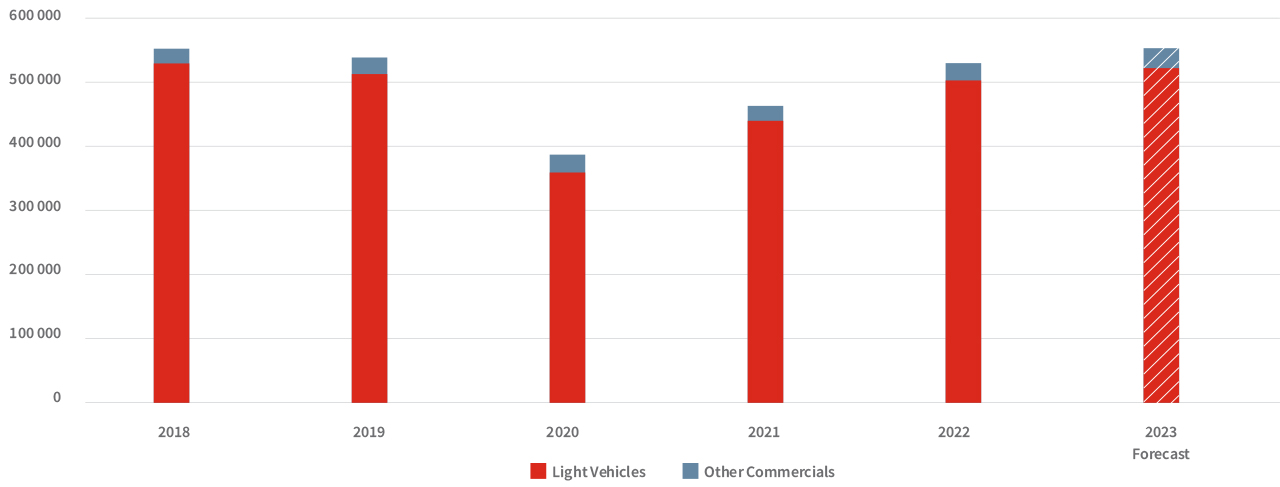 Auto Insights