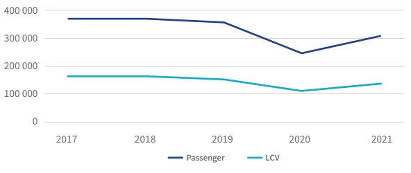 Auto Insights