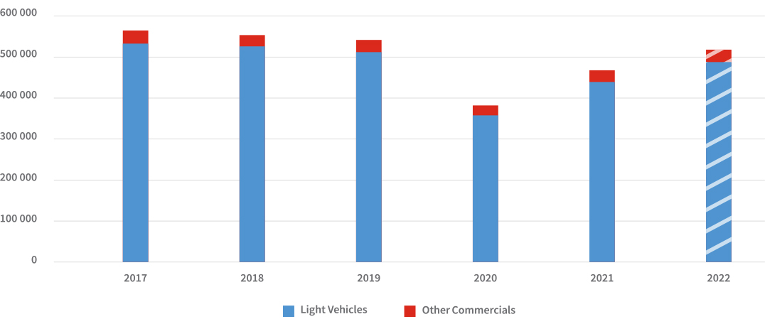 Auto Insights