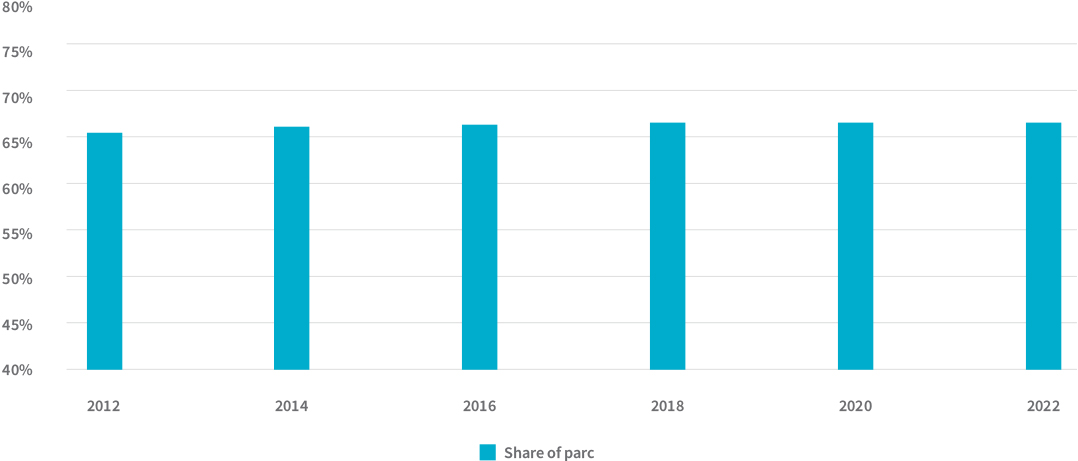 Auto Insights