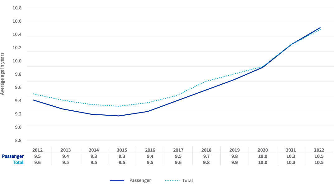 Auto Insights