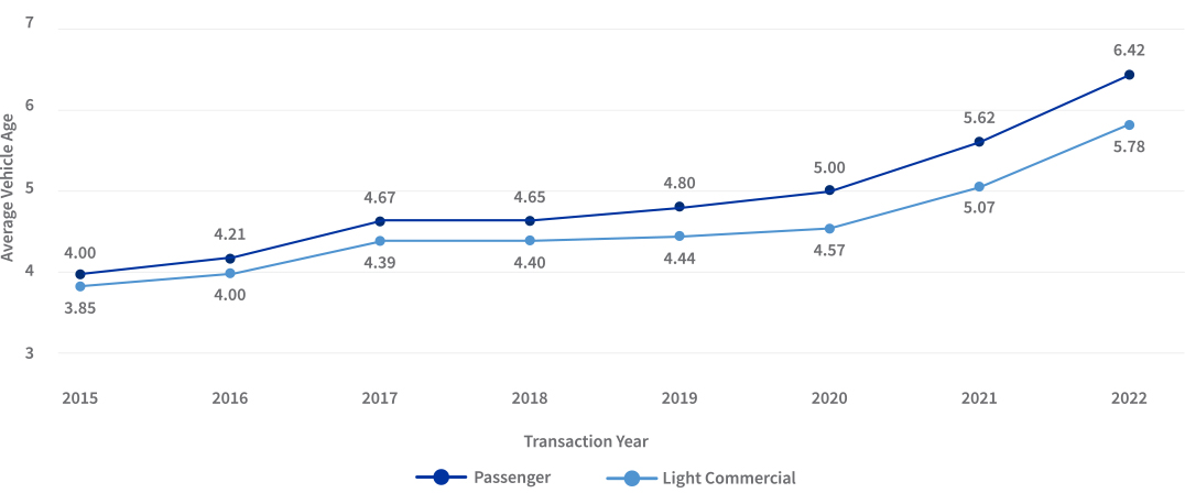 Auto Insights