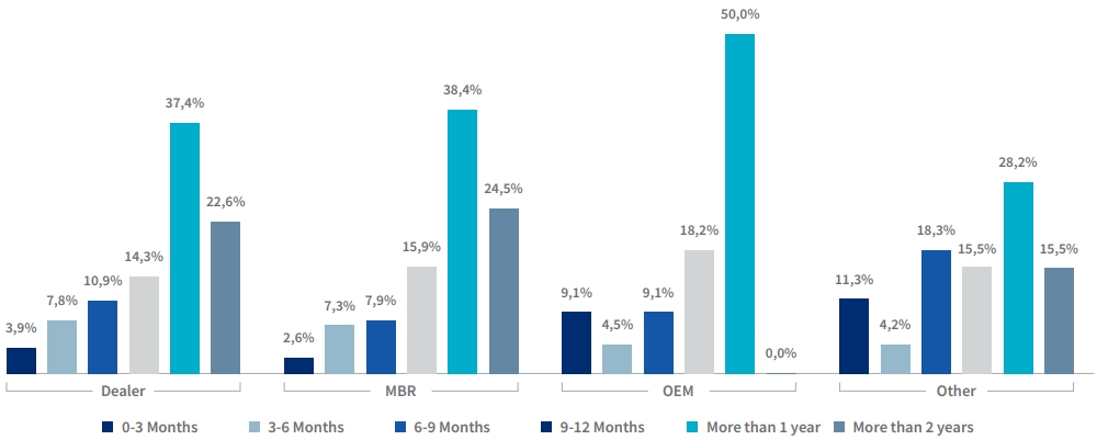 Auto Insights