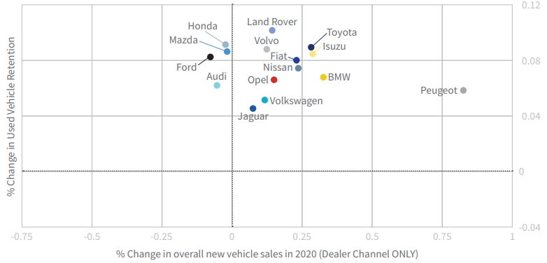 Auto Insights