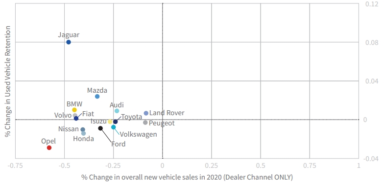 Auto Insights