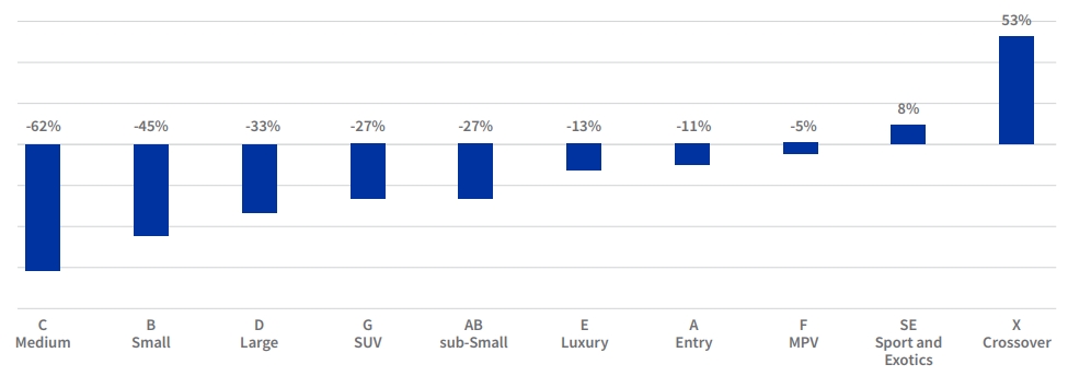 Auto Insights