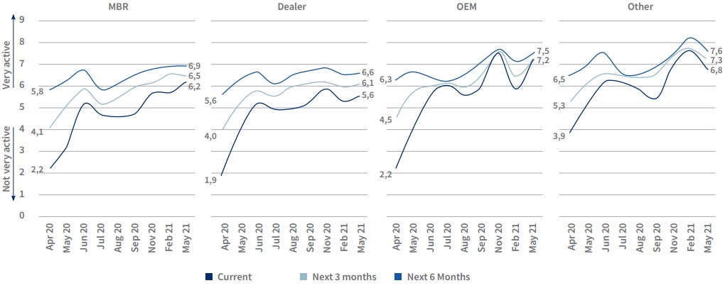 Auto Insights