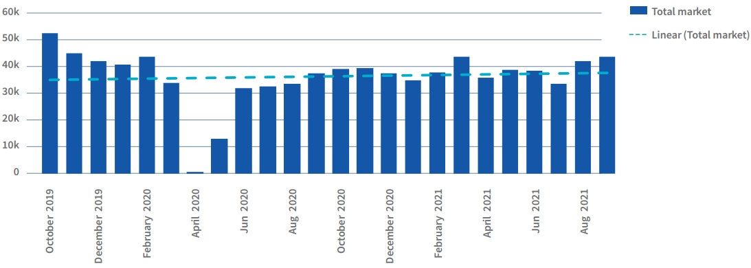 New vehicle sales