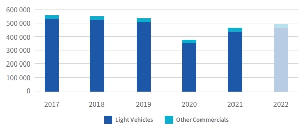 Auto Insights