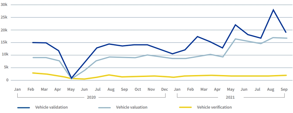 Auto Insights