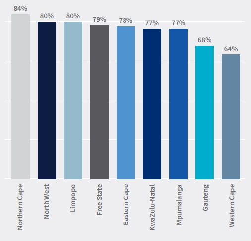 Auto Insights