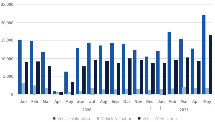 Auto Insights