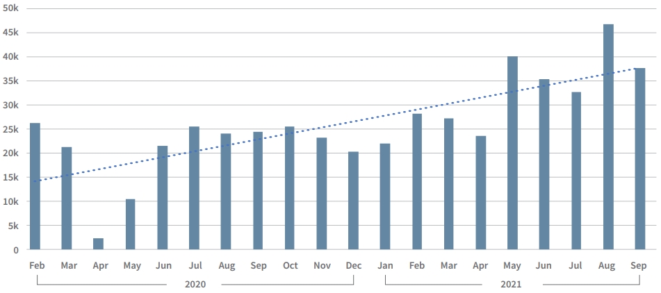 Auto Insights