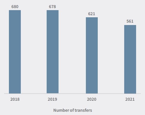 transfers