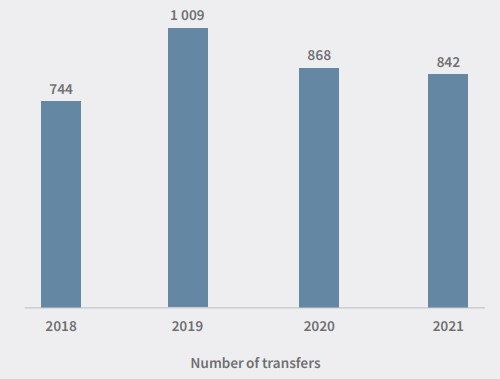 transfers