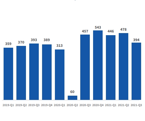 First time buyers volume