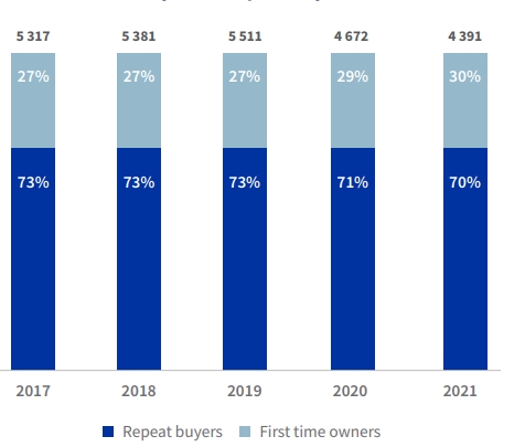 first-time-buyers