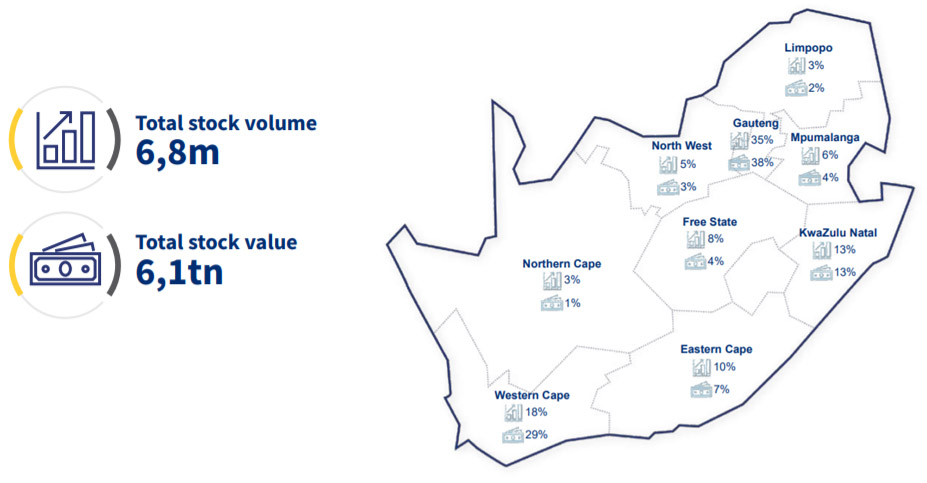 Property stock SA