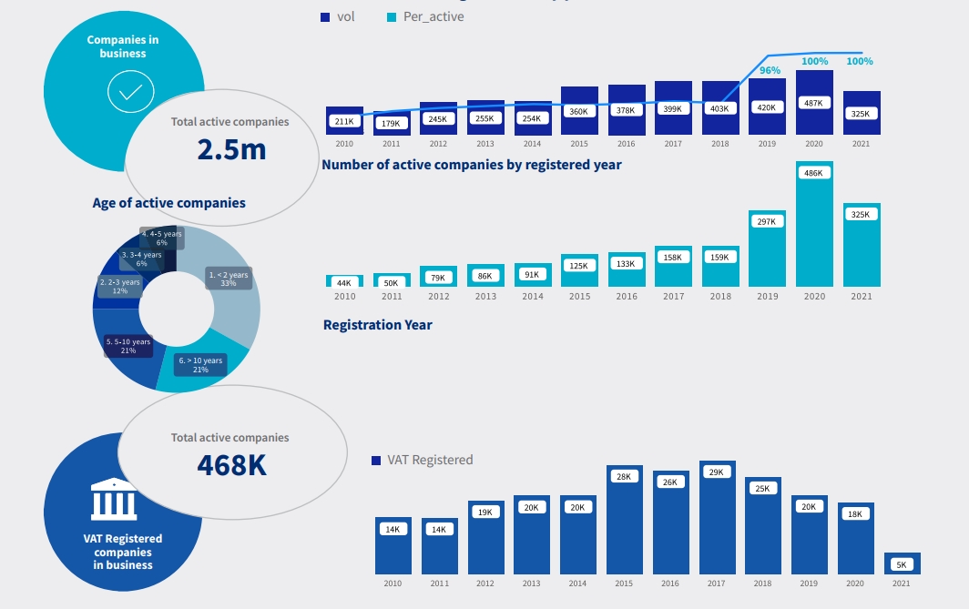 registrations per year.