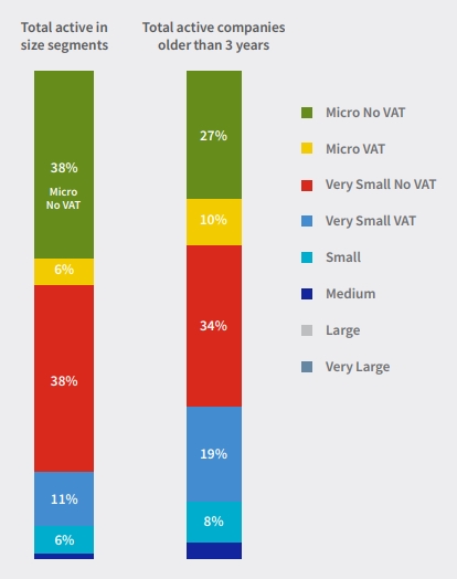 total companies