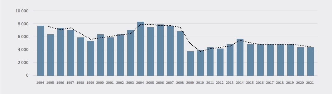 transaction volume