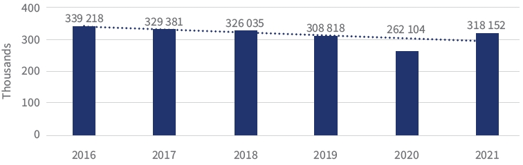 transactions in SA