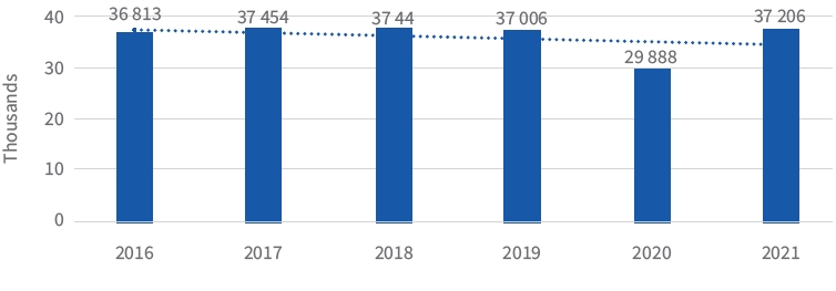 transactions in KZN