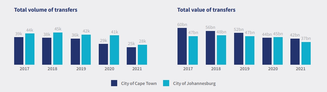 muncipal value